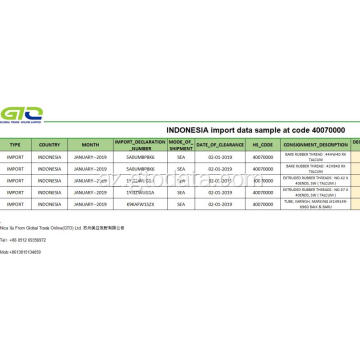 İndoneziya 40070000 kauçukda idxal məlumat nümunəsi